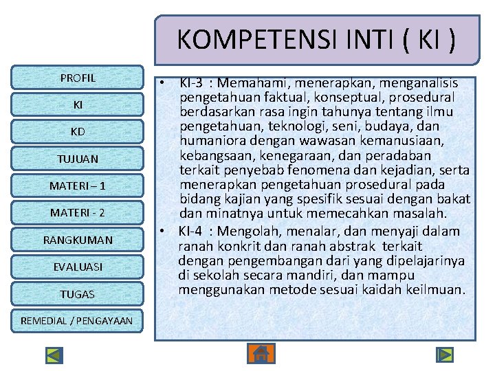 KOMPETENSI INTI ( KI ) PROFIL KI KD TUJUAN MATERI – 1 MATERI -