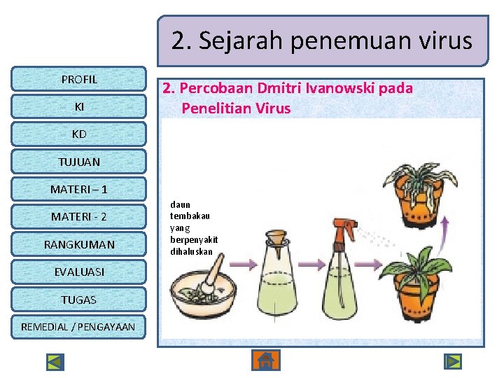 2. Sejarah penemuan virus PROFIL KI 2. Percobaan Dmitri Ivanowski pada Penelitian Virus KD