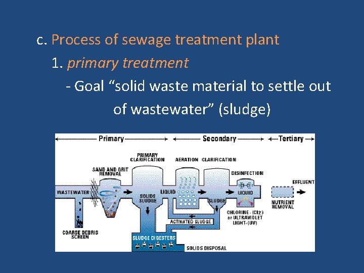 c. Process of sewage treatment plant 1. primary treatment - Goal “solid waste material