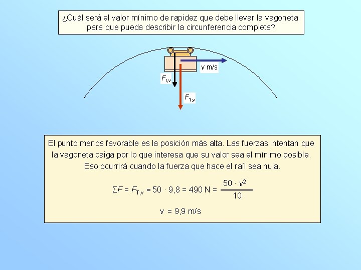 ¿Cuál será el valor mínimo de rapidez que debe llevar la vagoneta para que