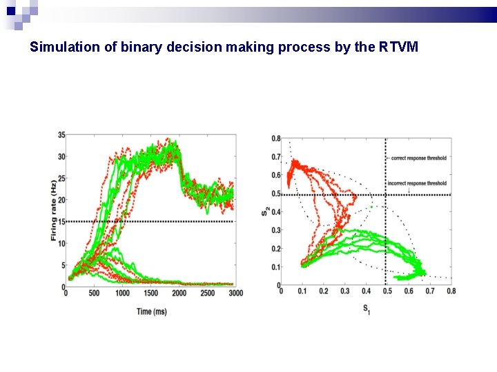 Simulation of binary decision making process by the RTVM Simulation of binary decision making process by the RTVM