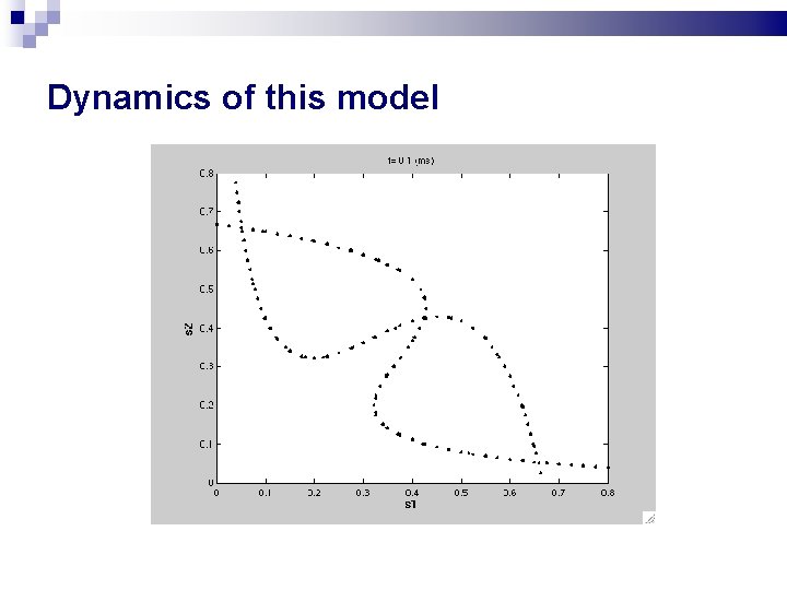 Dynamics of this model Dynamics of this model
