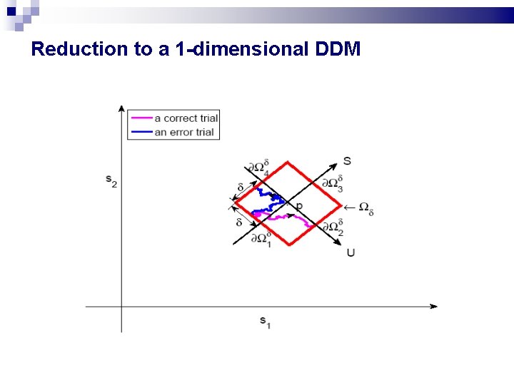 Reduction to a 1 -dimensional DDM Reduction to a 1 -dimensional DDM