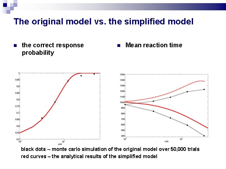 The original model vs. the simplified model the correct response probability Mean reaction time The original model vs. the simplified model the correct response probability Mean reaction time