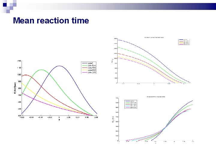 Mean reaction time Mean reaction time