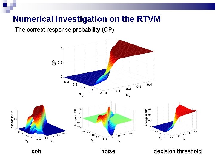 Numerical investigation on the RTVM The correct response probability (CP) coh noise decision threshold Numerical investigation on the RTVM The correct response probability (CP) coh noise decision threshold