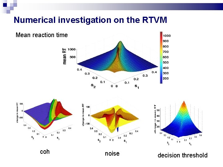 Numerical investigation on the RTVM Mean reaction time coh noise decision threshold Numerical investigation on the RTVM Mean reaction time coh noise decision threshold