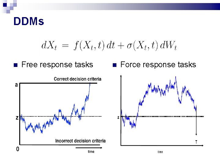 DDMs Free response tasks Force response tasks DDMs Free response tasks Force response tasks
