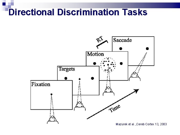 Directional Discrimination Tasks Mazurek et al. , Cereb Cortex 13, 2003 Directional Discrimination Tasks Mazurek et al. , Cereb Cortex 13, 2003