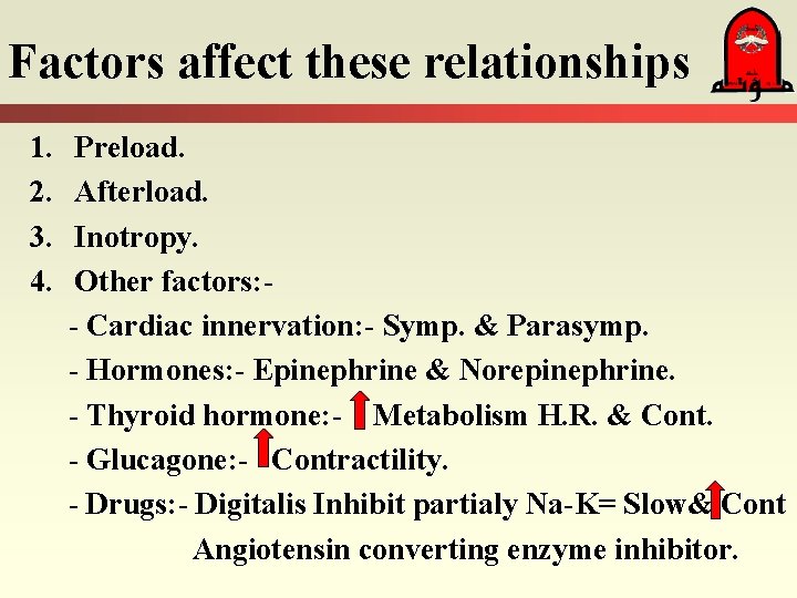 Factors affect these relationships 1. 2. 3. 4. Preload. Afterload. Inotropy. Other factors: -
