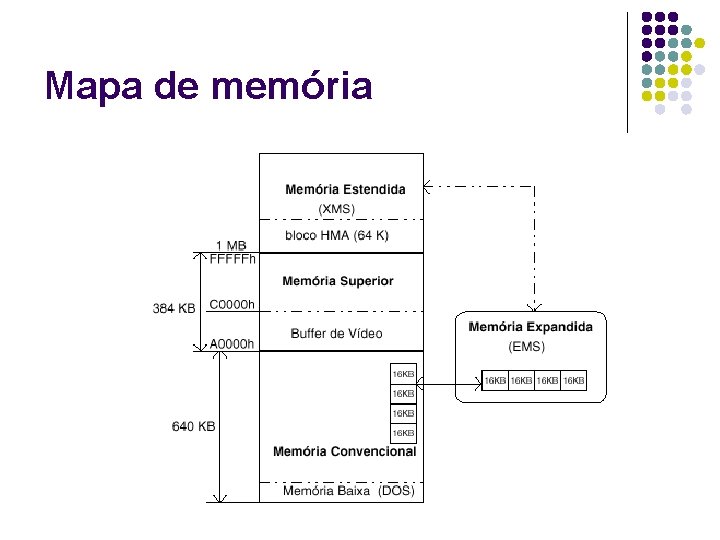 Mapa de memória 