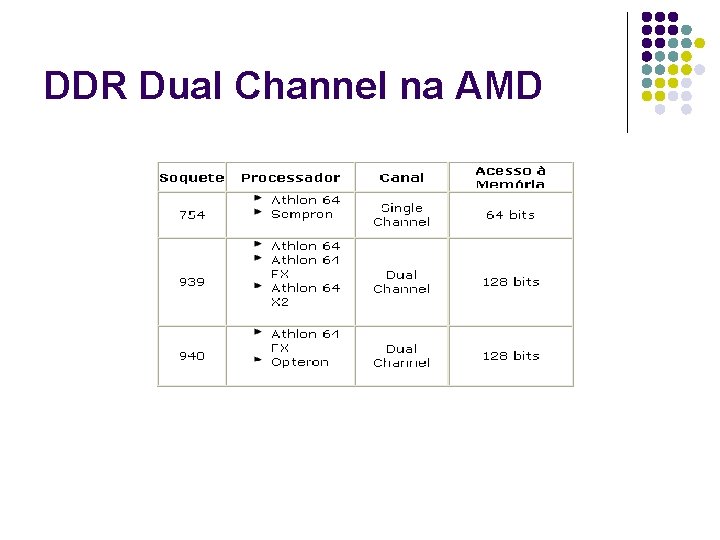 DDR Dual Channel na AMD 