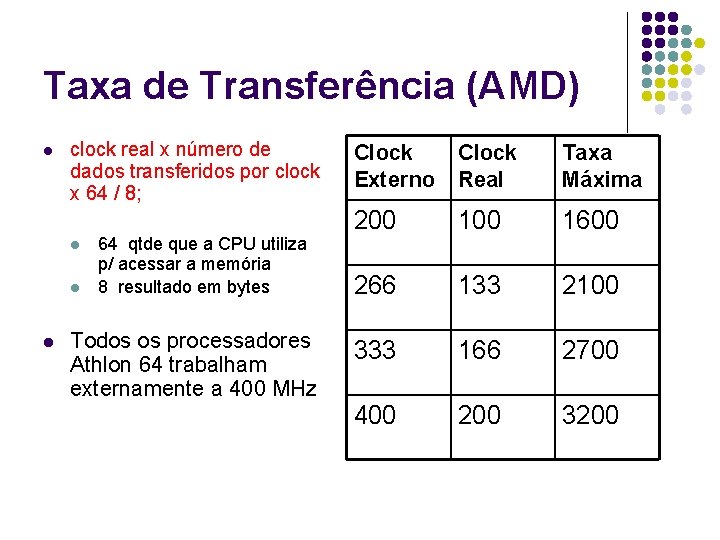 Taxa de Transferência (AMD) l clock real x número de dados transferidos por clock