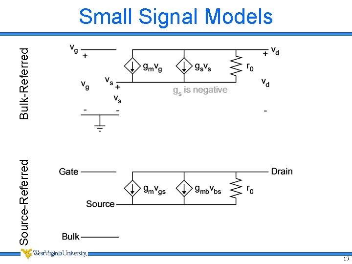 Source-Referred Bulk-Referred Small Signal Models 17 Source-Referred Bulk-Referred Small Signal Models 17