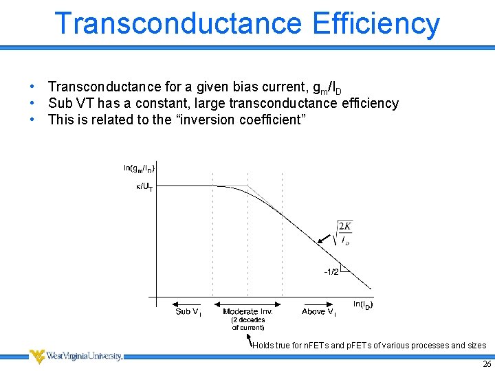 Transconductance Efficiency • Transconductance for a given bias current, gm/ID • Sub VT has Transconductance Efficiency • Transconductance for a given bias current, gm/ID • Sub VT has