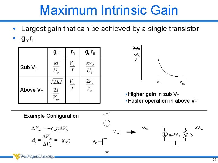 Maximum Intrinsic Gain • Largest gain that can be achieved by a single transistor Maximum Intrinsic Gain • Largest gain that can be achieved by a single transistor