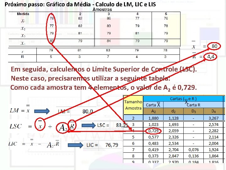 Próximo passo: Gráfico da Média - Calculo de LM, LIC e LIS Em seguida, Próximo passo: Gráfico da Média - Calculo de LM, LIC e LIS Em seguida,