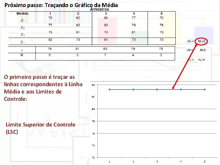 Próximo passo: Traçando o Gráfico da Média O primeiro passo é traçar as linhas Próximo passo: Traçando o Gráfico da Média O primeiro passo é traçar as linhas