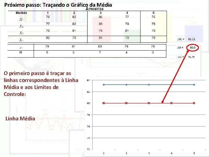 Próximo passo: Traçando o Gráfico da Média O primeiro passo é traçar as linhas Próximo passo: Traçando o Gráfico da Média O primeiro passo é traçar as linhas