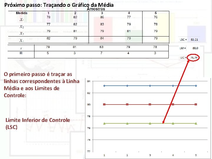 Próximo passo: Traçando o Gráfico da Média O primeiro passo é traçar as linhas Próximo passo: Traçando o Gráfico da Média O primeiro passo é traçar as linhas