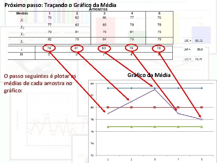 Próximo passo: Traçando o Gráfico da Média O passo seguintes é plotar as médias Próximo passo: Traçando o Gráfico da Média O passo seguintes é plotar as médias