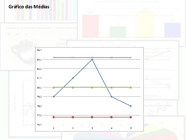Gráfico das Médias Gráfico das Médias