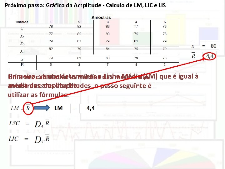 Próximo passo: Gráfico da Amplitude - Calculo de LM, LIC e LIS Primeiro, vamos Próximo passo: Gráfico da Amplitude - Calculo de LM, LIC e LIS Primeiro, vamos