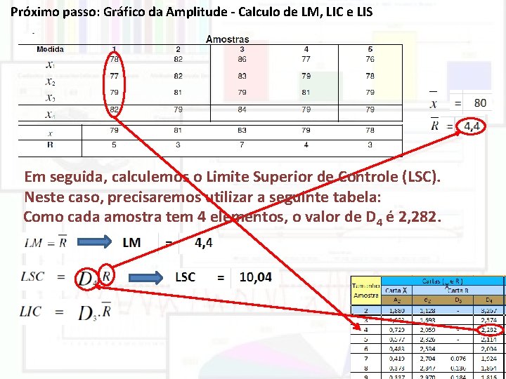Próximo passo: Gráfico da Amplitude - Calculo de LM, LIC e LIS Em seguida, Próximo passo: Gráfico da Amplitude - Calculo de LM, LIC e LIS Em seguida,
