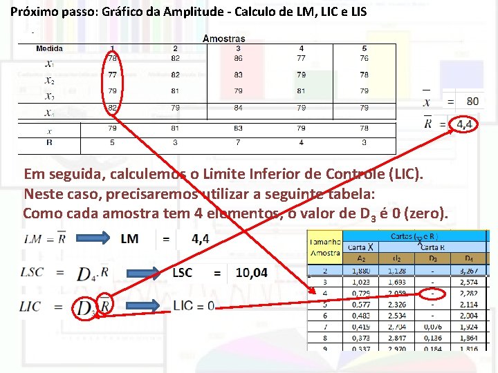 Próximo passo: Gráfico da Amplitude - Calculo de LM, LIC e LIS Em seguida, Próximo passo: Gráfico da Amplitude - Calculo de LM, LIC e LIS Em seguida,