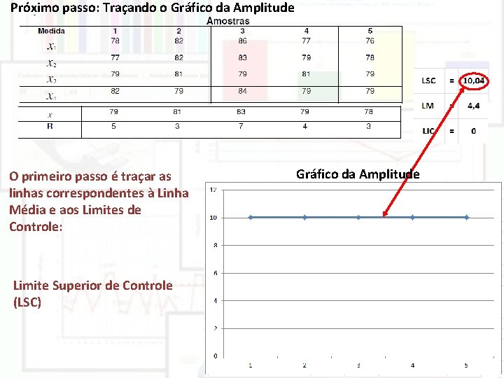 Próximo passo: Traçando o Gráfico da Amplitude O primeiro passo é traçar as linhas Próximo passo: Traçando o Gráfico da Amplitude O primeiro passo é traçar as linhas
