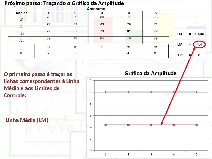 Próximo passo: Traçando o Gráfico da Amplitude O primeiro passo é traçar as linhas Próximo passo: Traçando o Gráfico da Amplitude O primeiro passo é traçar as linhas