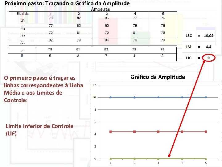Próximo passo: Traçando o Gráfico da Amplitude O primeiro passo é traçar as linhas Próximo passo: Traçando o Gráfico da Amplitude O primeiro passo é traçar as linhas
