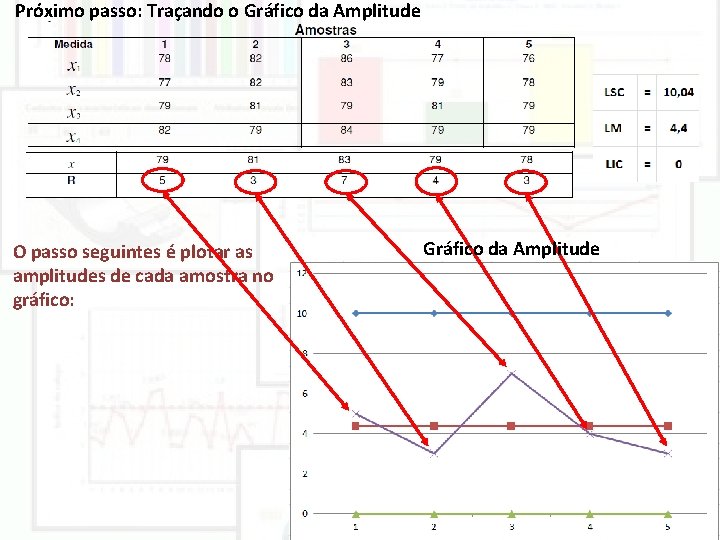 Próximo passo: Traçando o Gráfico da Amplitude O passo seguintes é plotar as amplitudes Próximo passo: Traçando o Gráfico da Amplitude O passo seguintes é plotar as amplitudes