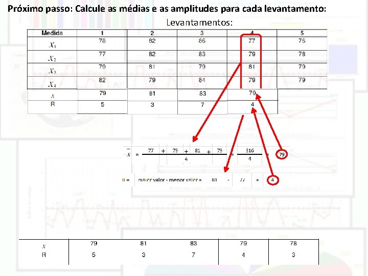 Próximo passo: Calcule as médias e as amplitudes para cada levantamento: Levantamentos: + + Próximo passo: Calcule as médias e as amplitudes para cada levantamento: Levantamentos: + +
