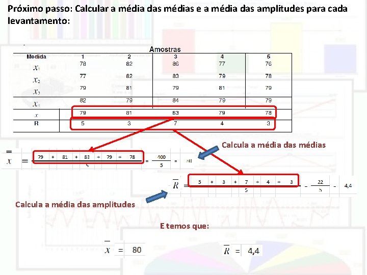Próximo passo: Calcular a média das médias e a média das amplitudes para cada Próximo passo: Calcular a média das médias e a média das amplitudes para cada