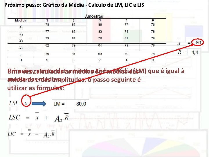 Próximo passo: Gráfico da Média - Calculo de LM, LIC e LIS Primeiro, vamos Próximo passo: Gráfico da Média - Calculo de LM, LIC e LIS Primeiro, vamos