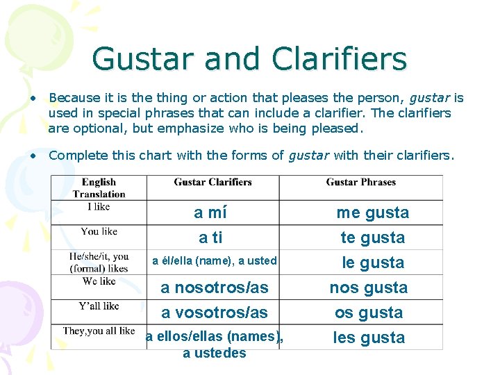 Gustar and Clarifiers • Because it is the thing or action that pleases the
