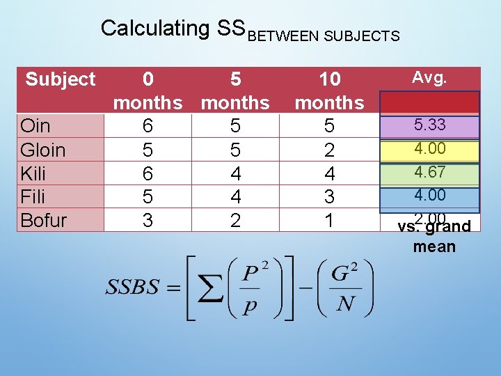 Calculating SSBETWEEN SUBJECTS Subject Oin Gloin Kili Fili Bofur 0 5 months 6 5