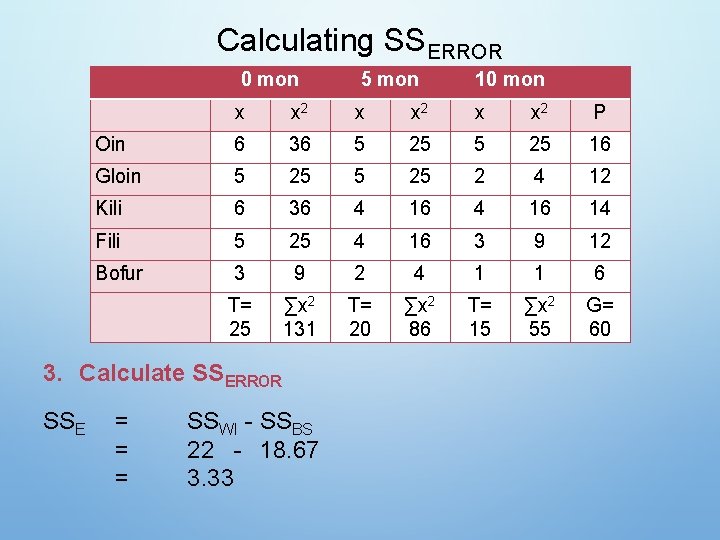 Calculating SSERROR 0 mon 5 mon 10 mon x x 2 P Oin 6