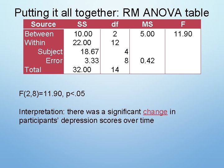 Putting it all together: RM ANOVA table Source Between Within Subject Error Total SS