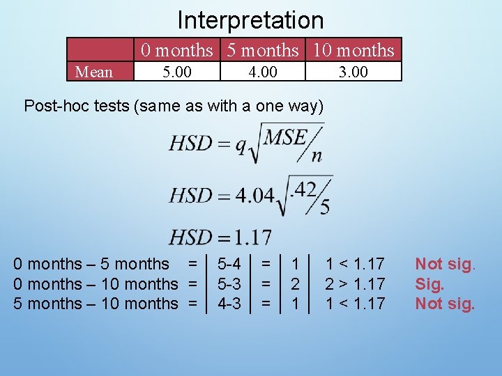 Interpretation 0 months 5 months 10 months Mean 5. 00 4. 00 3. 00