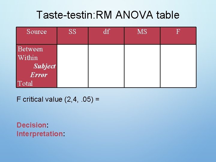 Taste-testin: RM ANOVA table Source SS Between Within Subject Error Total F critical value