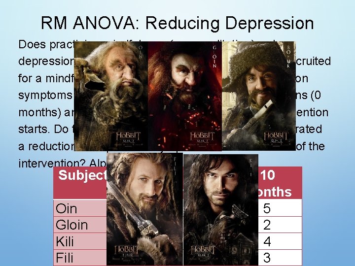 RM ANOVA: Reducing Depression Does practicing mindfulness (e. g. meditation) reduce depression symptoms? A