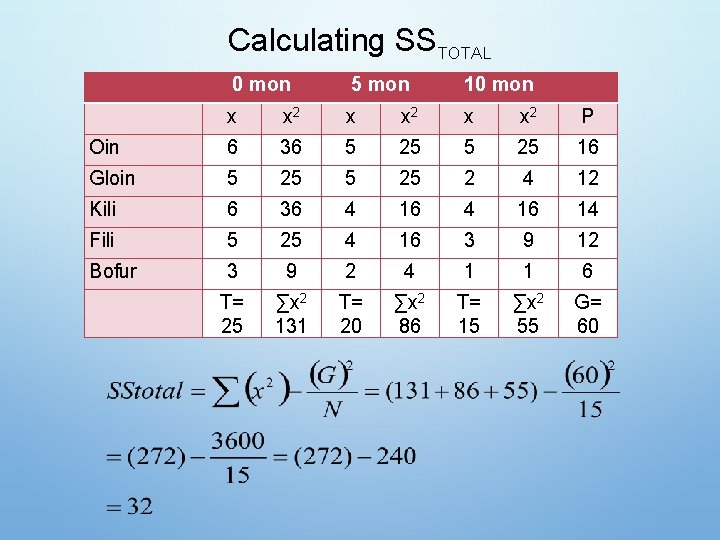 Calculating SSTOTAL 0 mon 5 mon 10 mon x x 2 P Oin 6