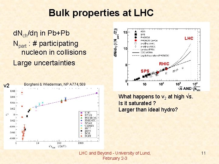 Bulk properties at LHC d. Nch/dη in Pb+Pb Npart : # participating nucleon in