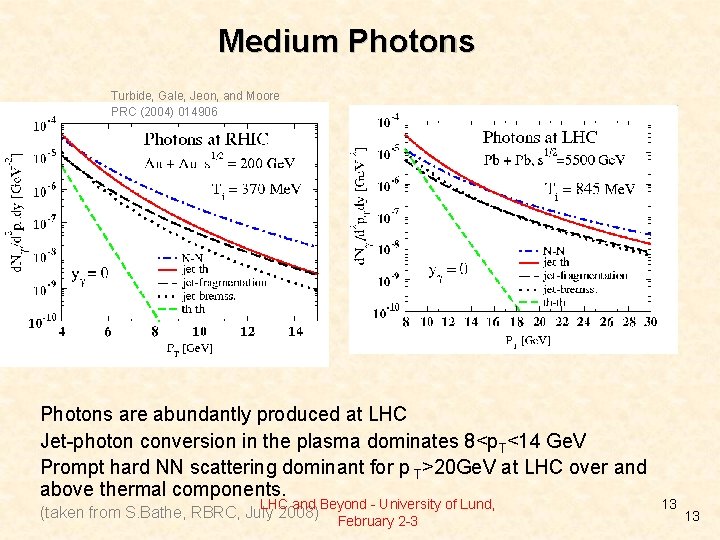 Medium Photons Turbide, Gale, Jeon, and Moore PRC (2004) 014906 Photons are abundantly produced