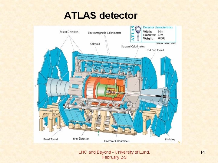 ATLAS detector LHC and Beyond - University of Lund, February 2 -3 14 