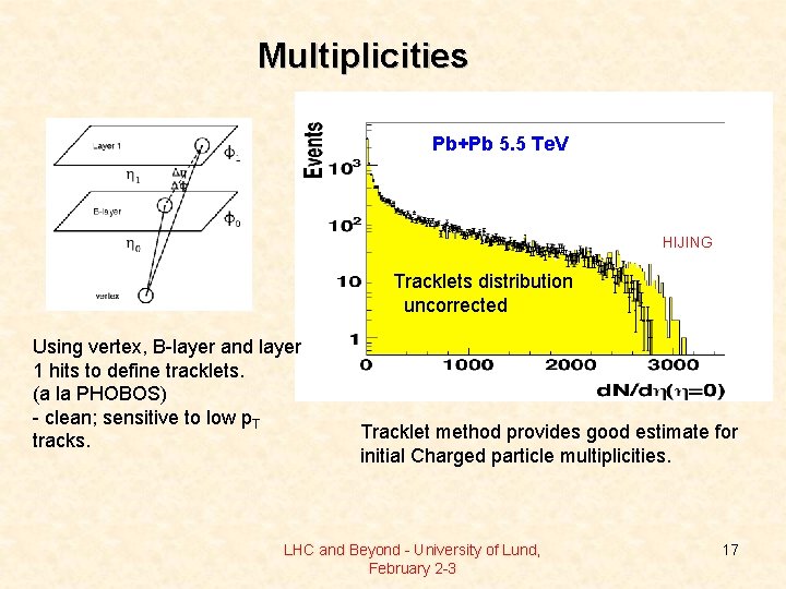 Multiplicities Pb+Pb 5. 5 Te. V HIJING Tracklets distribution uncorrected Using vertex, B-layer and