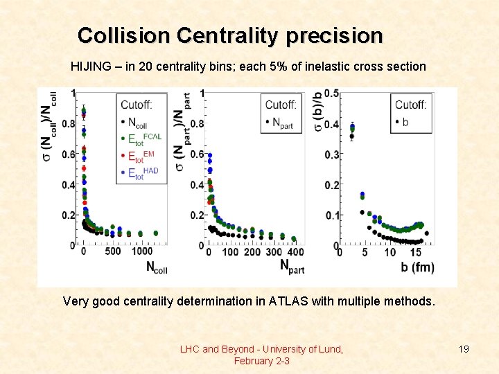 Collision Centrality precision HIJING – in 20 centrality bins; each 5% of inelastic cross