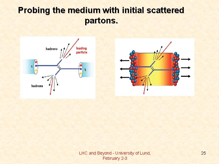 Probing the medium with initial scattered partons. LHC and Beyond - University of Lund,